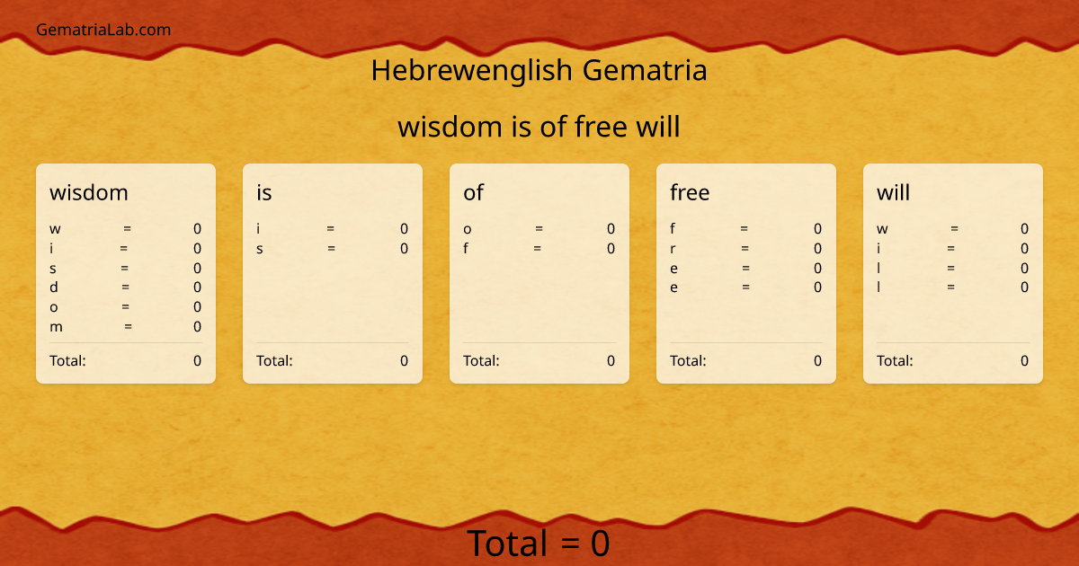 wisdom is of free will in hebrewenglish Gematria